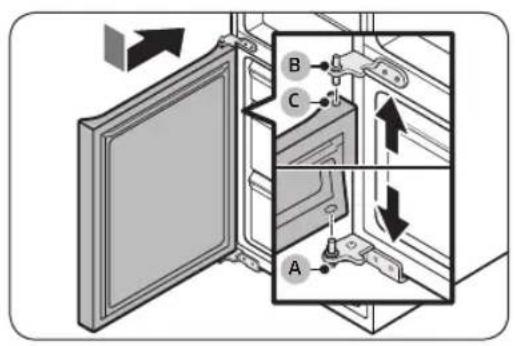 Diagram of refrigerator interior showing door, panel, and door with labeled parts A, B, and C