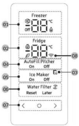 Freezer Off 38°C Fridge On Off AutoFill Pitcher 08 04 05 06 Ice Maker On Off 03 07 Water Filter Reset Later < ○ >
