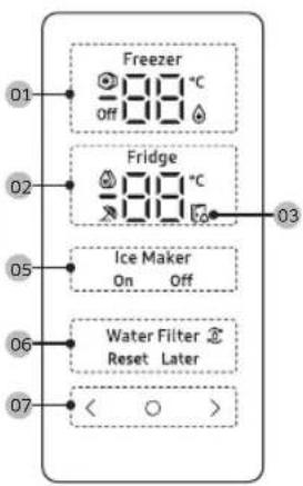Freezer Off 88 °C Fridge Off 88 °C Ice Maker On Off Water Filter Reset Later 01 02 03 05 06 07 < ○ >