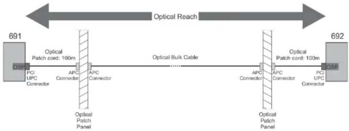 Kramer 692 - Optical Reach Evaluation - 1