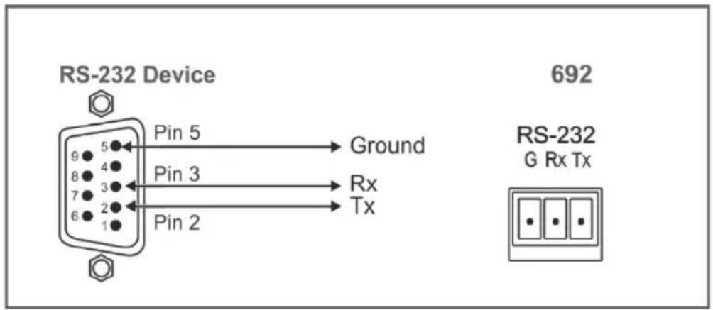 RS-232 Device 692 Pin 5 → Ground Pin 3 → Rx Pin 2 → Tx RS-232 G Rx Tx