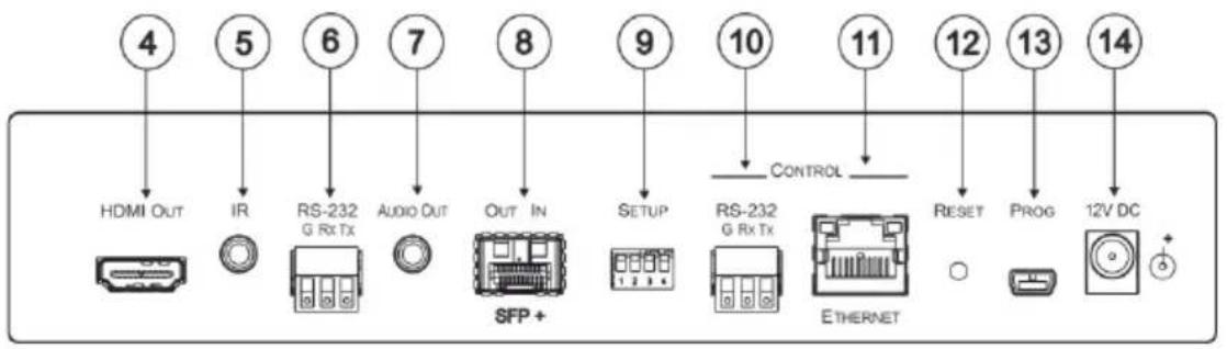 4 HDMI OUT 5 IR 6 RS-232 G Rx Tx 7 AUDIO OUT 8 OUT IN 9 SETUP 10 CONTROL 11 RESET 12 PROG 13 14 SFP+ ETHERNET 12V DC