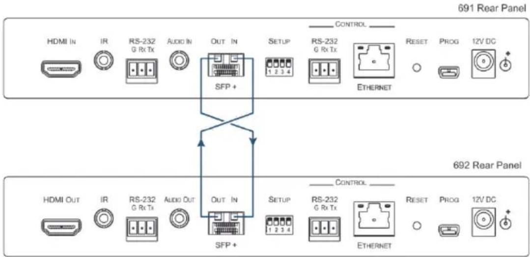 Kramer 692 - To connect the optical transmitter (for example, the 691): - 3