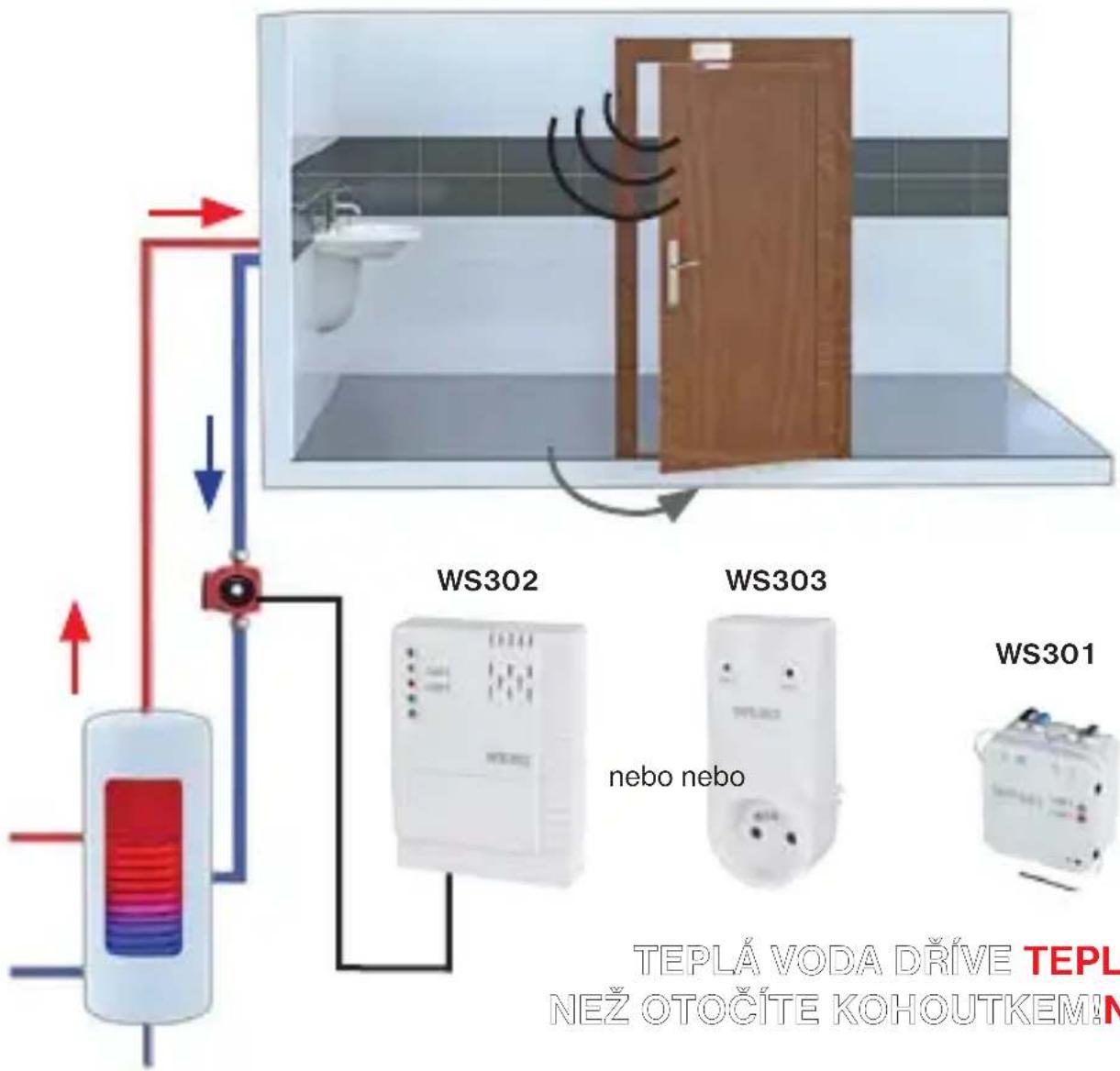 Elektrobock WS320 - WS320 v kombinaci s přijímači WS301, WS302, WS303 - 1
