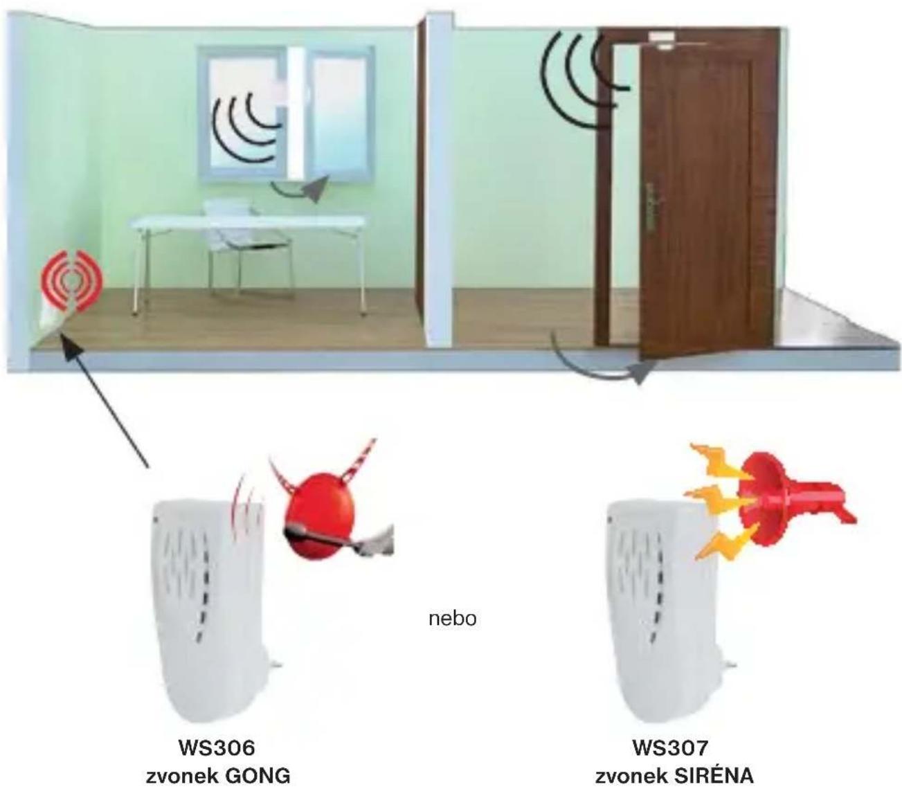 Elektrobock WS320 - WS320 v kombinaci se zvonky WS306 a WS307 - 1