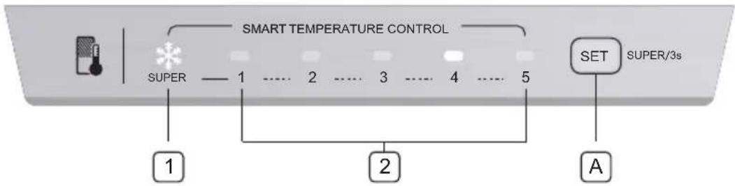 SMART TEMPERATURE CONTROL SUPER — 1 .... 2 .... 3 .... 4 .... 5 1 .... 2 .... 3 .... 4 .... 5 SET SUPER/3s A