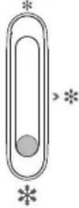 Kluge KCN4326LD - 3.Temperature setting recommendation - 5