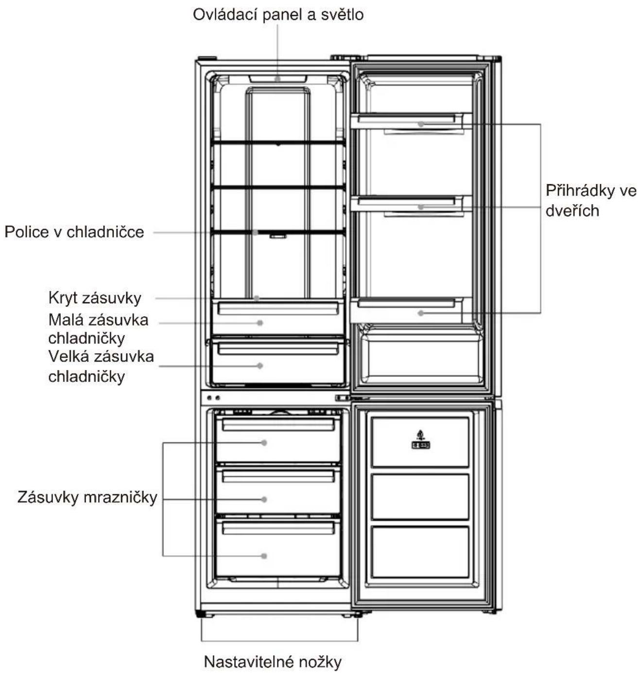Ovládací panel a světlo Přihrádky ve dveřích Police v chladničce Kryt zásuvky Malá zásuvka chladničky Velká zásuvka chladničky Zásuvky mrazničky Nastavitelné nožky