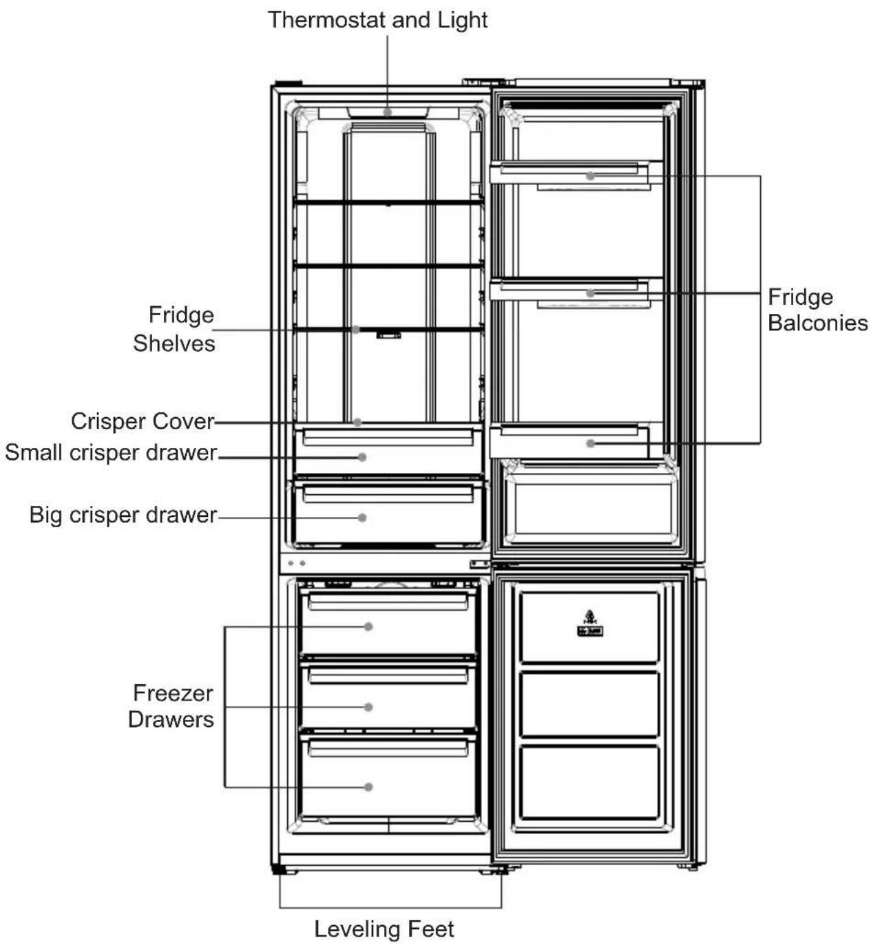 Thermostat and Light Fridge Shelves Crisper Cover Small crisper drawer Big crisper drawer Freezer Drawers Fridge Balconies Leveling Feet