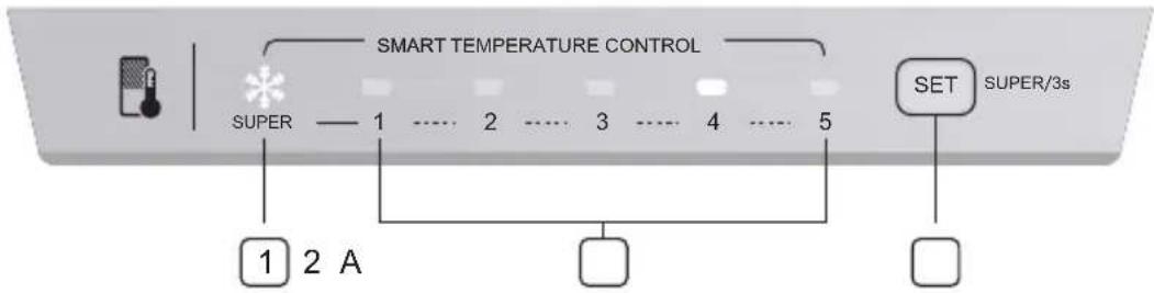 SMART TEMPERATURE CONTROL SUPER — 1 .... 2 .... 3 .... 4 .... 5 1 2 A SET SUPER/3s