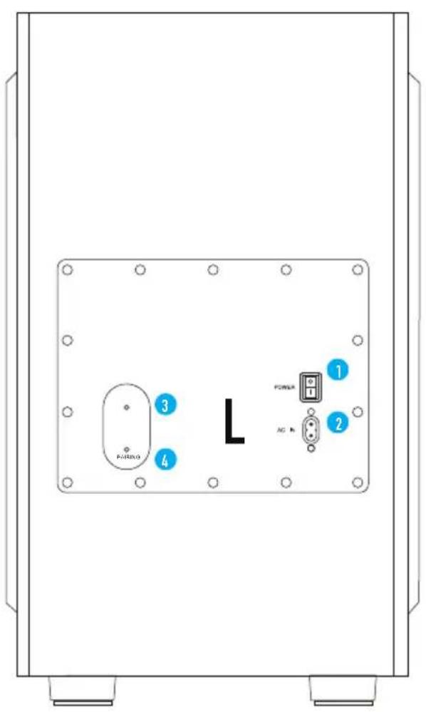 POWER AC 1 2 3 4 P-DRIGO
