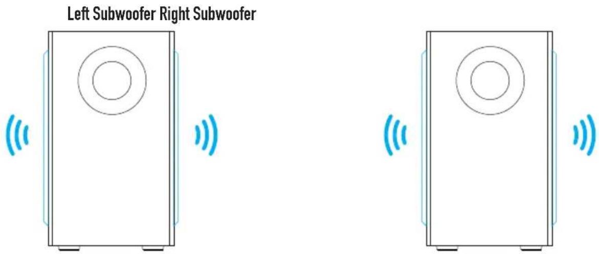 Left Subwoofer Right Subwoofer