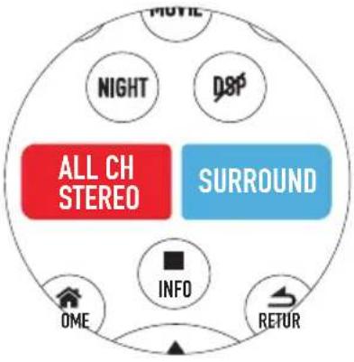MOVIE NIGHT D&P ALL CH STEREO SURROUND INFO OME RETUR