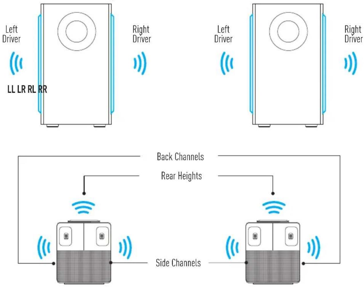 Left Driver LL LR RL RR Right Driver Back Channels Rear Heights Side Channels