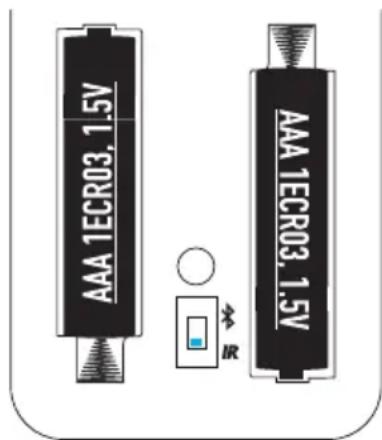 AAA 1ECR03.1.5V AAA 1ECR03.1.5V