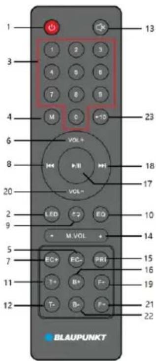 1 3 4 M 6 8 20 2 9 5 7 11 12 BLAUPUNKT 13 12 13 12 10 VOL+ VOL- LED M VOL EQ M VOL PRI F+ F- F- 23 18 17 10 14 15 16 19 21 22