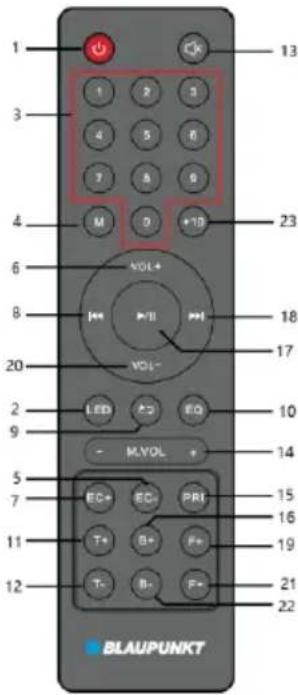 1 3 4 7 M D +10 23 6 8 20 2 9 5 7 11 12 BLAUPUNKT 1 2 3 4 5 6 7 8 9 M VOL+ VOL- LED EQ - M.VOL + EC+ EC- PRI T+ B+ F+ T- B- F- 13 18 17 10 14 15 16 19 21 22