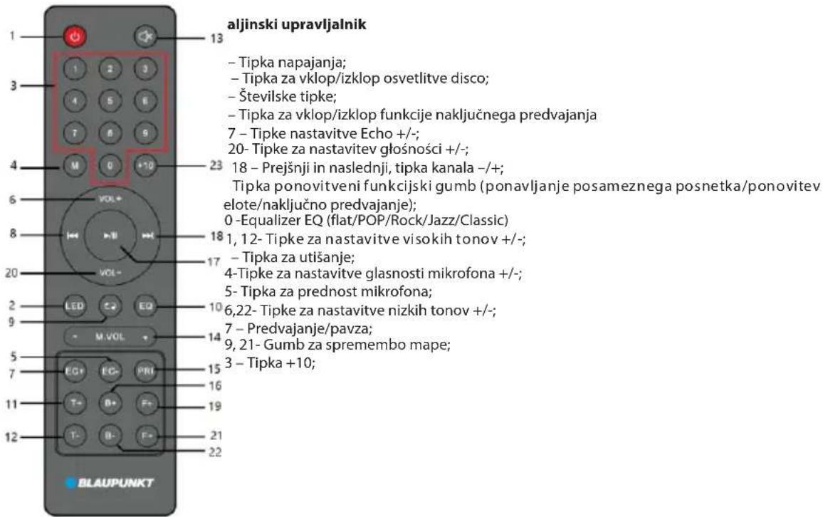 aljinski upravljalnik 13 - Tipka napajanja; - Tipka za vklop/izklop osvetlitve disco; - Številske tipke; - Tipka za vklop/izklop funkcije naključnega predvajanja 7 - Tipke nastavitve Echo +/-; 20- Tipke za nastavitev głośności +/-; 18 - Prejšnji in naslednji, tipka kanala -/+; Tipka ponovitveni funkcijski gumb (ponavljanje posameznega posnetka/ponovitev elote/naključno predvajanje); 0 -Equalizer EQ (flat/POP/Rock/Jazz/Classic) 1, 12- Tipke za nastavitve visokih tonov +/-; - Tipka za utišanje; 4-Tipke za nastavitve glasnosti mikrofona +/-; 5- Tipka za prednost mikrofona; 6,22- Tipke za nastavitve nizkih tonov +/-; 7 - Predvajanje/pavza; 9, 21- Gumb za spremembo mape; 3 - Tipka +10; BLAUPUNKT