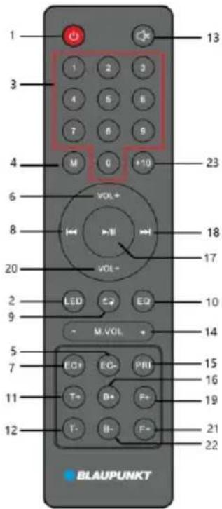 1 3 4 6 8 20 2 9 5 7 11 12 BLAUPUNKT 1 2 3 4 5 6 7 8 9 M 0 +10 VOL+ VOL- LED C-2 EQ M.VOL + EQ+ EC+ EC- PRI T- B+ F+ T- B- F- 13 23 18 17 10 14 15 16 19 21 22