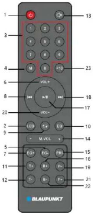 1 3 4 6 8 20 9 5 7 11 12 13 1 2 3 4 5 6 7 8 9 M 0 +10 VOL+ VOL- LED C- EQ M.VOL + EQ- M.VOL + EQ+ EC+ EC- PRI T- B+ F+ T- B- F+ 23 18 17 10 14 15 16 19 21 22 BLAUPUNKT
