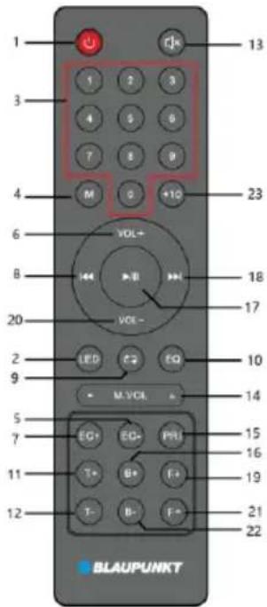 1 3 4 M VOL+ VOL- LED M.VOL 7 T+ B+ F+ T- B- F+ BLAUPUNKT 13 23 18 17 10 14 15 16 19 21 22