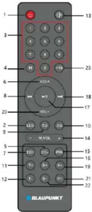 1 3 4 M 0 *10 23 6 8 VOL+ VOL- 18 17 20 2 9 LED C2 EQ 10 - M.VOL + 14 5 7 EC+ EC- PHI 15 16 11 T- S+ F+ 19 12 T- B- F- 21 22 BLAUPUNKT