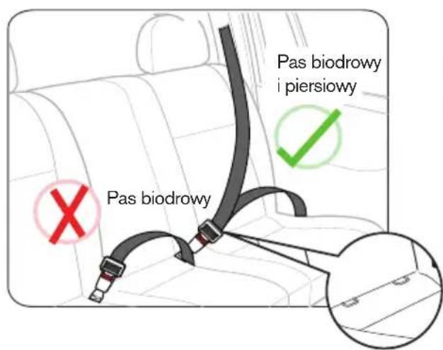 Pas biodrowy i piersiowy Pas biodrowy
