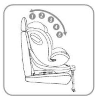 Diagram of a car seat with numbered instructions for seating rotation
