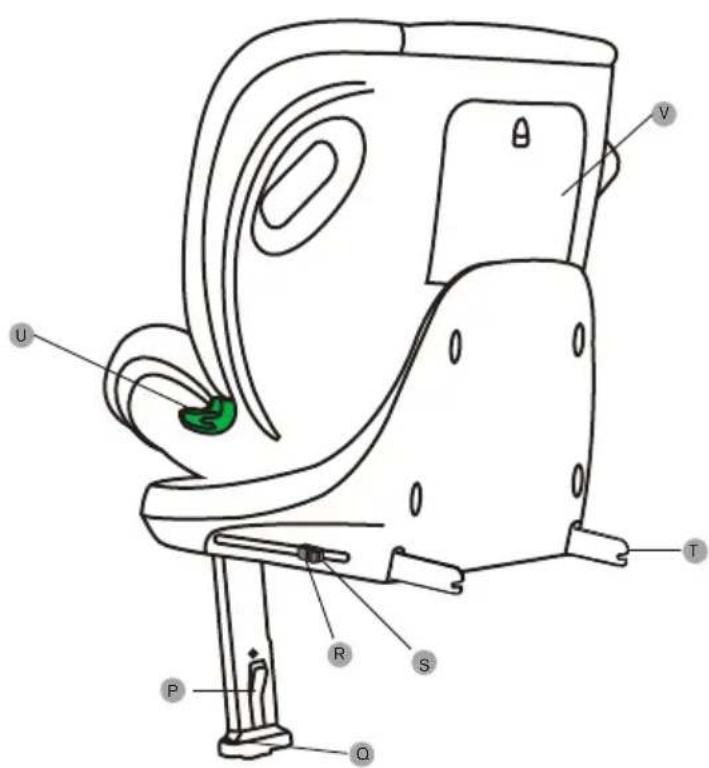 Technical diagram of a car seat assembly with labeled parts U, V, T, R, S, P, Q