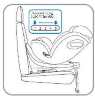 rearward facing 1/2,3/4/5 Position 1 2 3 4 5