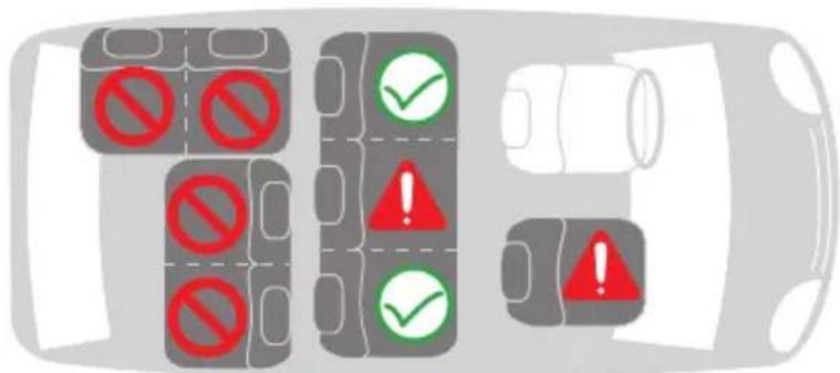 Diagram showing traffic signs and warning symbols on a vehicle ahead, including no/no restrictions, checkmarks, and warning indicators.