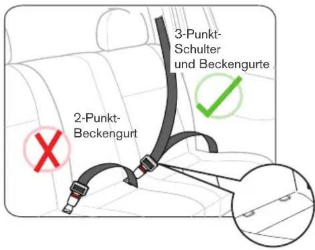 2-Punkt- Beckengurt 3-Punkt- Schulter und Beckengurte