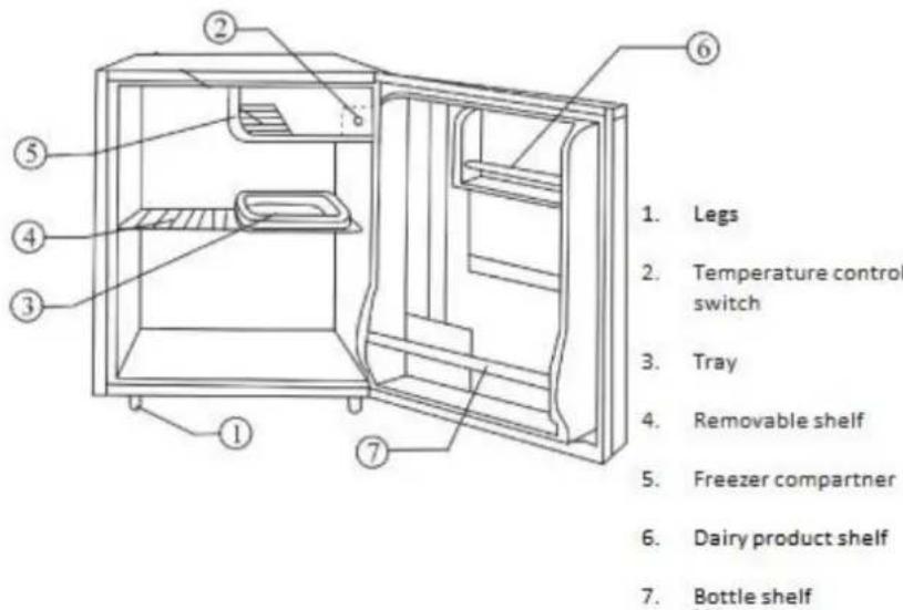 1. Legs 2. Temperature control switch 3. Tray 4. Removable shelf 5. Freezer compartner 6. Dairy product shelf 7. Bottle shelf