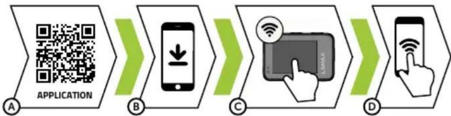 Lamax X3.2 - WIFI - MOBILNÍ APLIKACE - 1