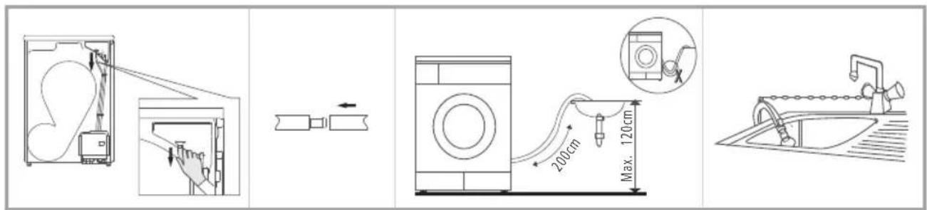 Diagram illustrating a washing machine operation with labeled dimensions: 200cm width and 120cm maximum clearance.