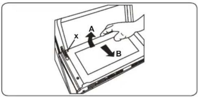 x A B