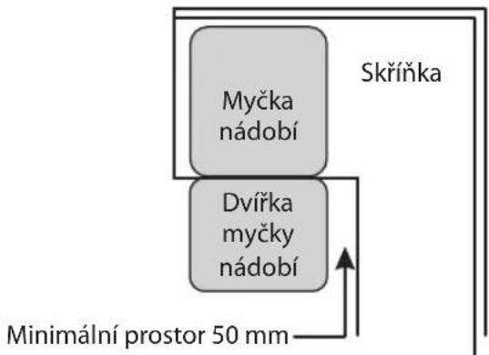 Philco PD 1049 CBIT - Krok 1. Volba nejlepšího místa pro myčku nádobí - 2