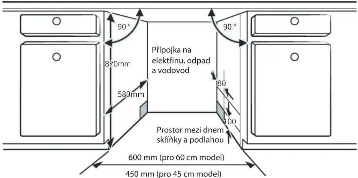 Philco PD 1049 CBIT - Krok 1. Volba nejlepšího místa pro myčku nádobí - 1