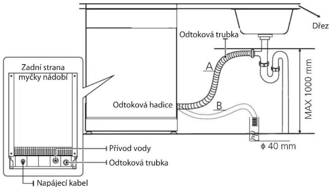 Philco PD 1049 CBIT - Připojení odtokových hadic - 1