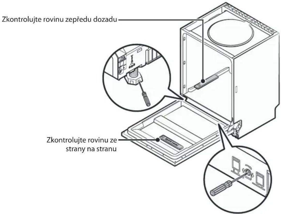 Philco PD 1049 CBIT - Krok 5. Vyrovnání myčky nádobí - 1