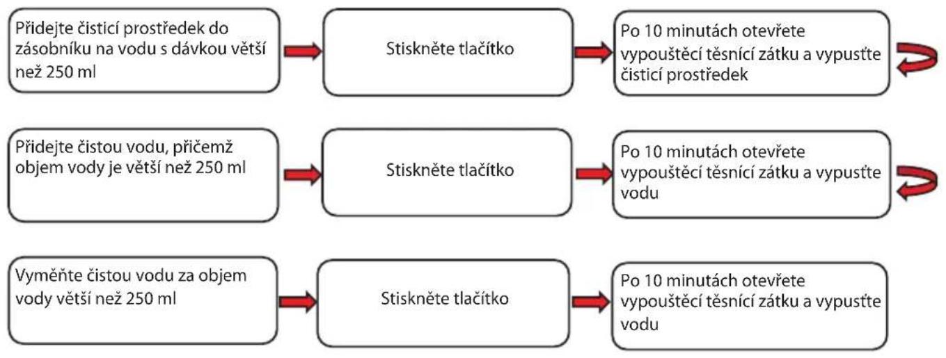 Philco PHAO 1015 - ODSTRAŇOVÁNÍ VODNÍHO KAMENE - 1