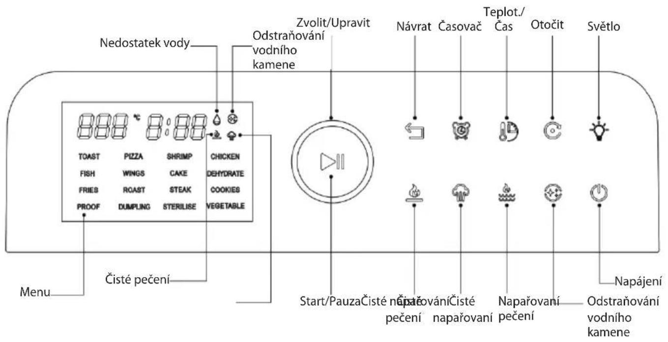 Philco PHAO 1015 - JEDNOTLIVÉ ČÁSTI SPOTŘEBIČE: - 2