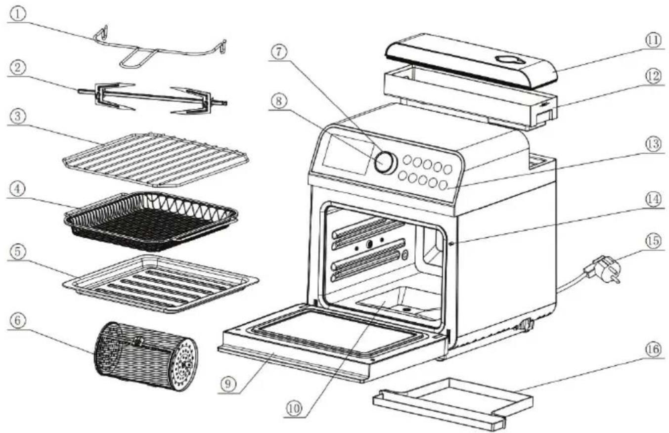 Philco PHAO 1015 - JEDNOTLIVÉ ČÁSTI SPOTŘEBIČE: - 1