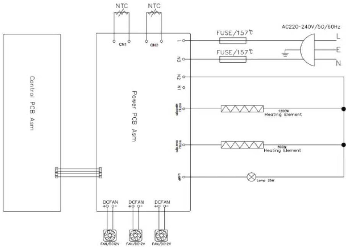 Control PCB Asm NTC CN1 CN2 Power PCB Asm DCFAN + - DCFAN + - DCFAN + - AC220-240V/50/60Hz L E N FUSE/157°C FUSE/157°C 1200W Heating Element 500W Heating Element Lamp 25W