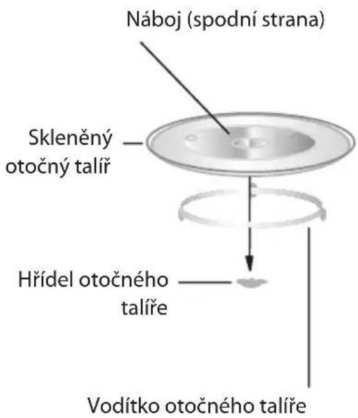 Philco PMD 2085 BIX - Názvy částí trouby a příslušenství - 2