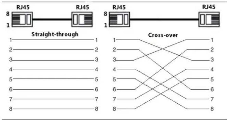 Dahua Technology PFT1500 - Connecting Ethernet Port - 2