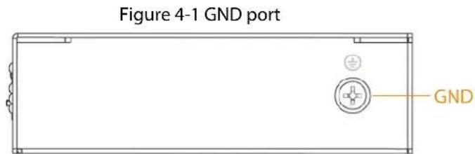Figure 4-1 GND port GND