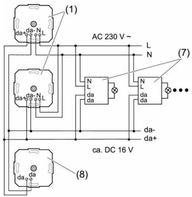 (1) da+ da-N L AC 230 V ~ L N (7) da+ da-N L N L da da da- da+ ca. DC 16 V (8)