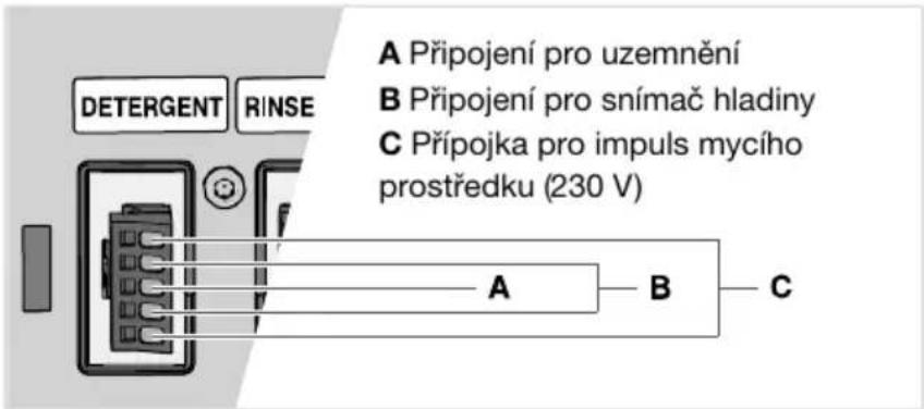 A Připojení pro uzemnění B Připojení pro snímač hladiny C Přípojka pro impuls mycího prostředku (230 V) DETERGENT RINSE A B C