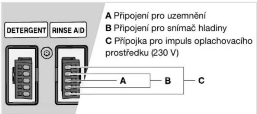 DETERGENT RINSE AID A Připojení pro uzemnění B Připojení pro snímač hladiny C Přípojka pro impuls oplachovacího prostředku (230 V) A B C